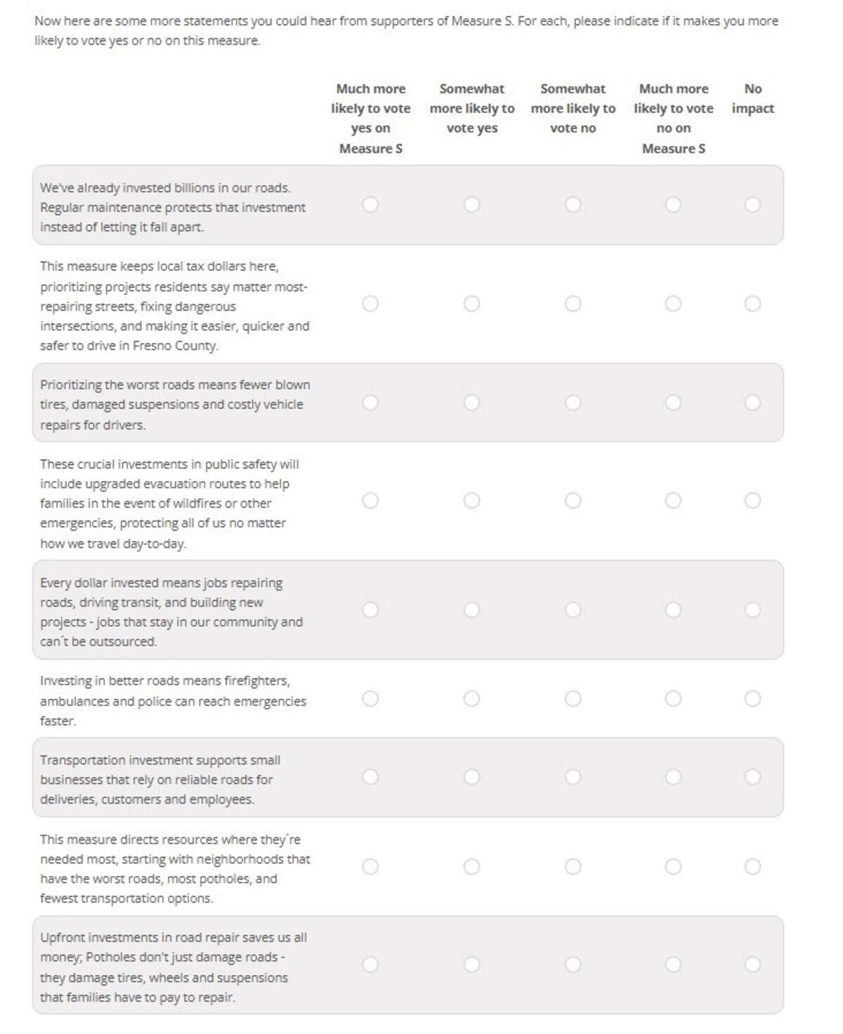 Screenshot from a recent survey sent via text to voters about Measure S.